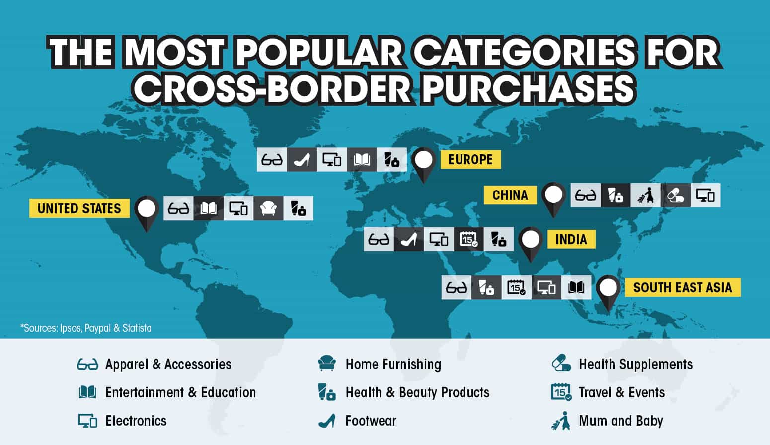 Popular Categories for Cross Border