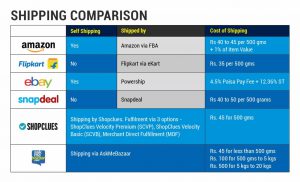 List of marketplaces and their shipping compared