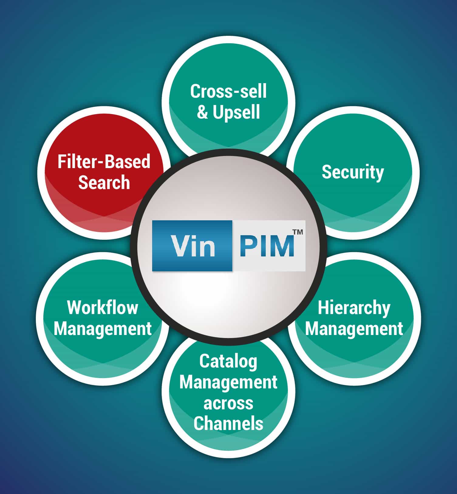 PIM software for business