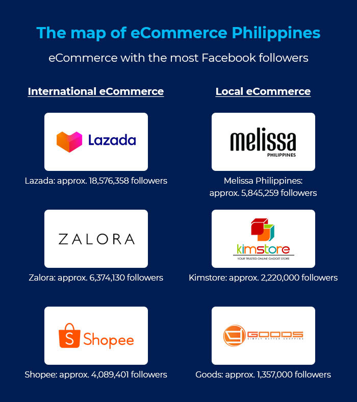 philippines marketplaces