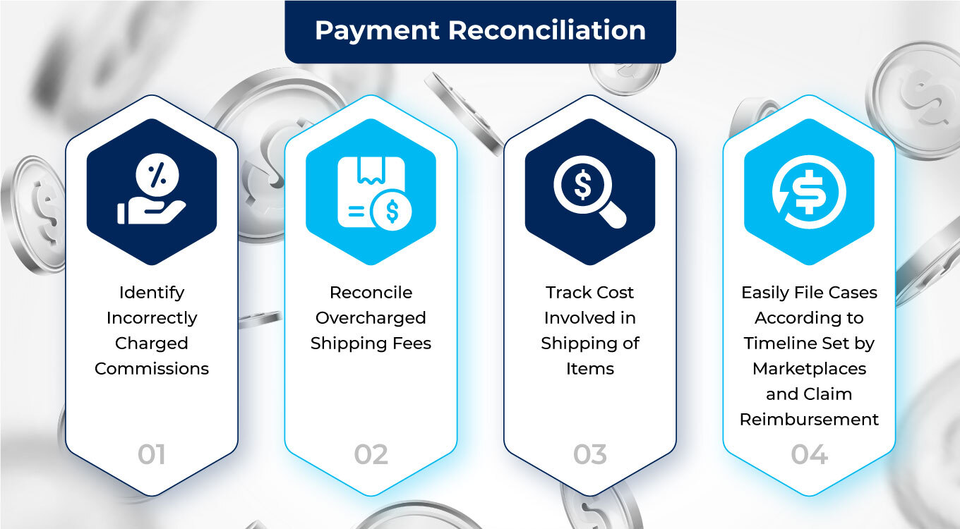 payment-reconciliation